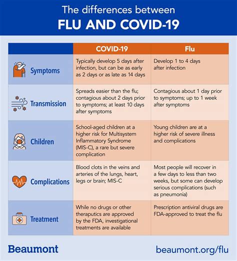 The Differences Between 9 COVID